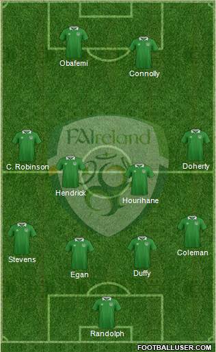 Ireland Formation 2021