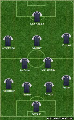 Scotland Formation 2021