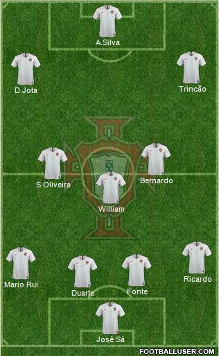 Portugal Formation 2021