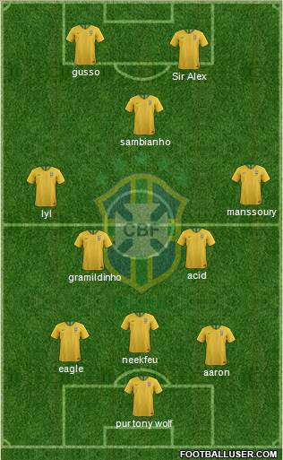 Brazil Formation 2021