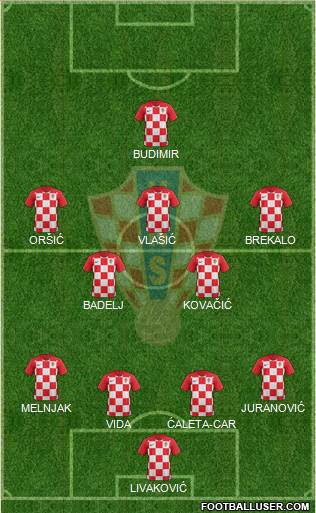 Croatia Formation 2021