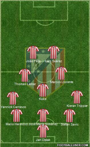 Atlético Madrid B football formation