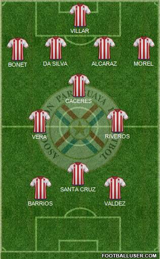 Paraguay Formation 2021