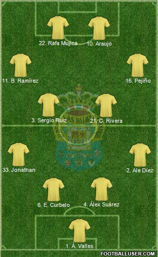 U.D. Las Palmas S.A.D. football formation