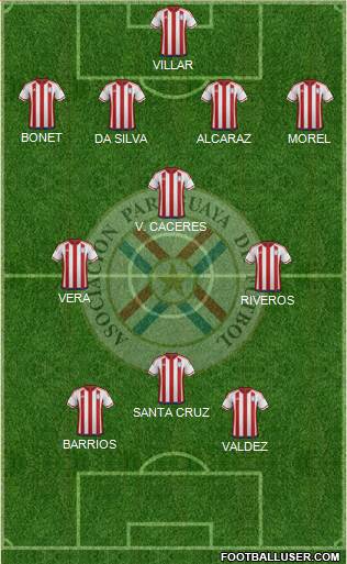 Paraguay Formation 2021