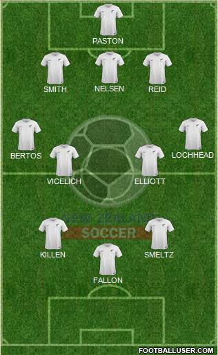 New Zealand Formation 2021