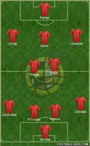 Spain Formation 2021