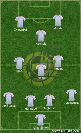 Spain Formation 2021