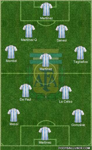 Argentina Formation 2021