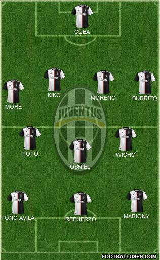 Juventus Formation 2021