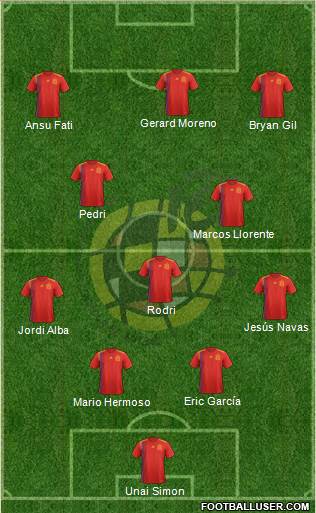 Spain Formation 2021