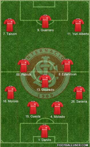 SC Internacional Formation 2021