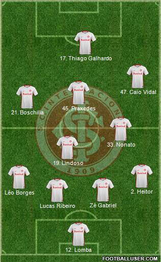 SC Internacional Formation 2021