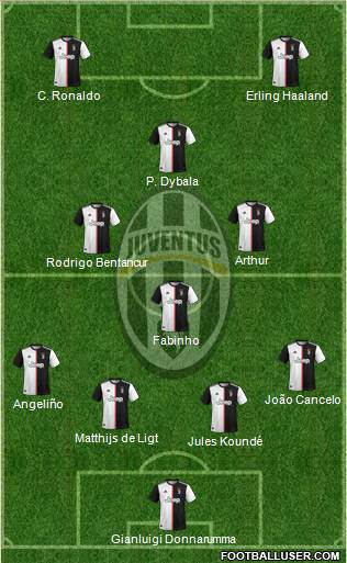 Juventus Formation 2021