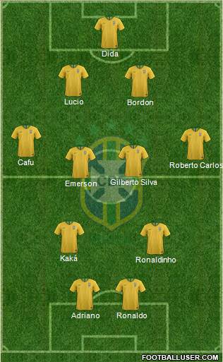 Brazil Formation 2021