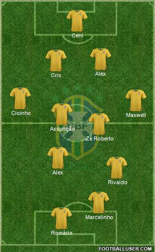 Brazil Formation 2021
