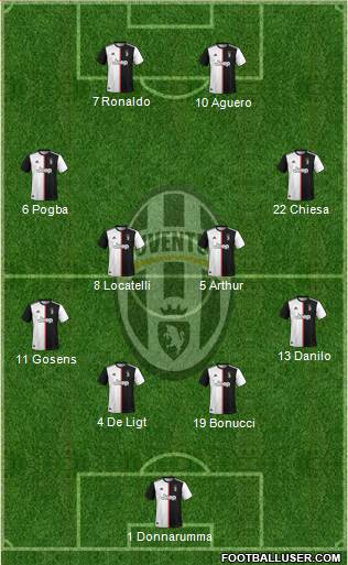 Juventus Formation 2021