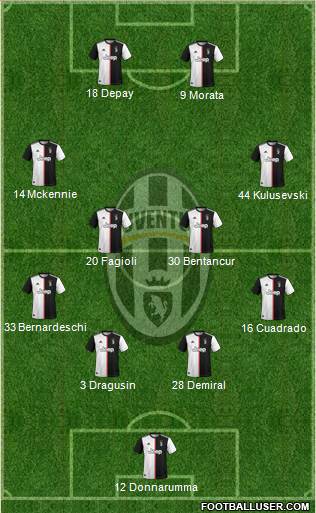 Juventus Formation 2021