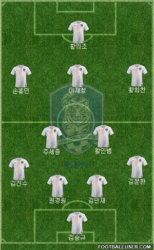 South Korea Formation 2021