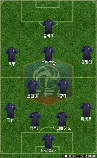 France Formation 2021