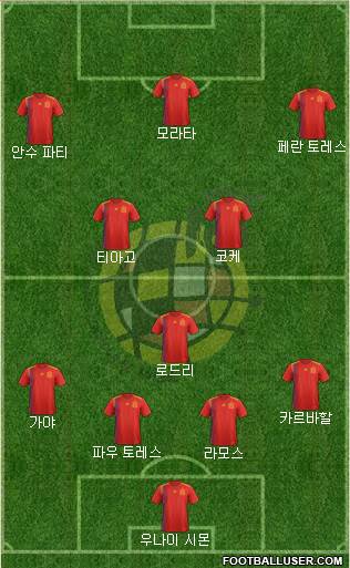Spain Formation 2021