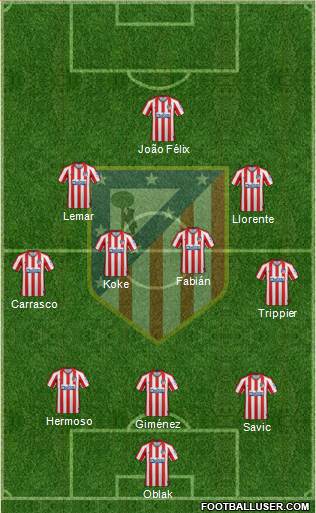 C. Atlético Madrid S.A.D. Formation 2021