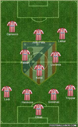 C. Atlético Madrid S.A.D. Formation 2021