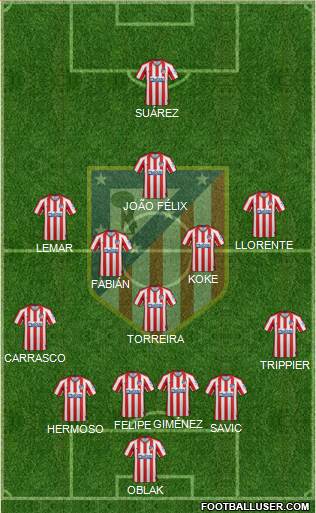 C. Atlético Madrid S.A.D. Formation 2021