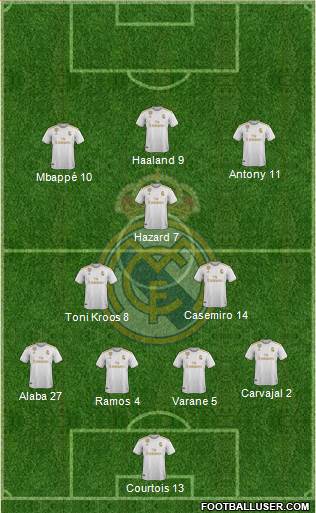 Real Madrid C.F. Formation 2021