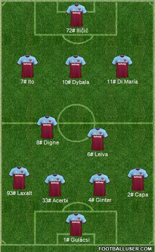 West Ham United Formation 2021