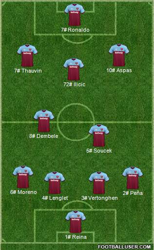 West Ham United Formation 2021