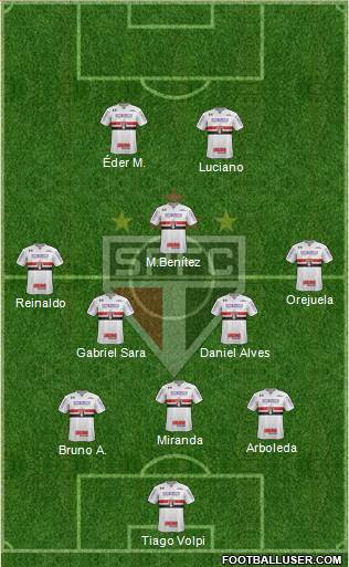 São Paulo FC Formation 2021