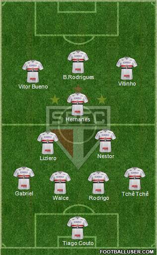 São Paulo FC Formation 2021