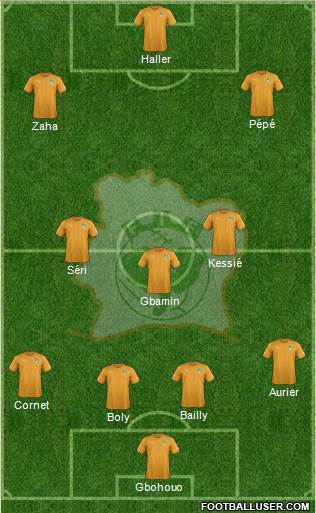Côte d'Ivoire Formation 2021