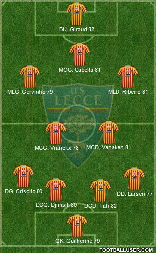 Lecce Formation 2021