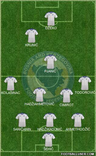 Bosnia and Herzegovina Formation 2021