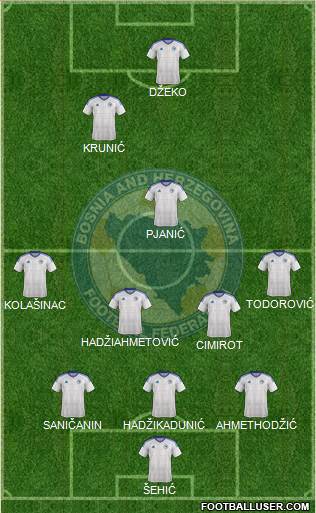 Bosnia and Herzegovina 3-4-2-1 football formation