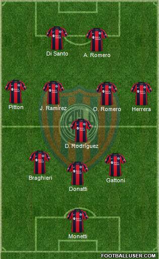San Lorenzo de Almagro Formation 2021