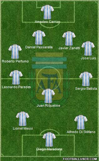 Argentina Formation 2021