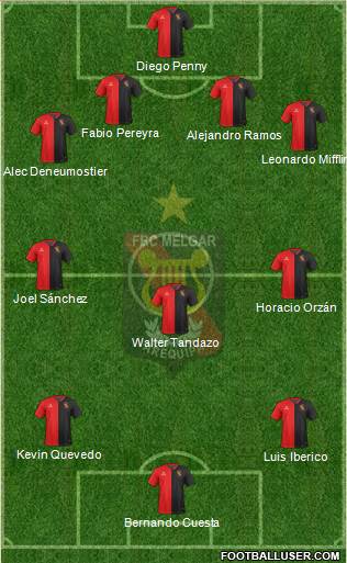 CFBC Melgar Formation 2021