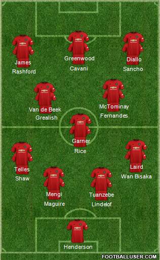 Manchester United Formation 2021