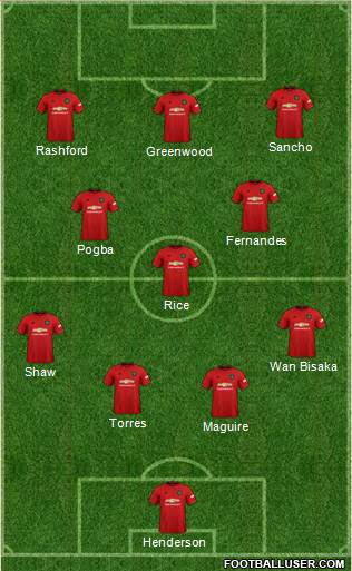 Manchester United Formation 2021