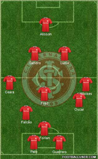 SC Internacional Formation 2021