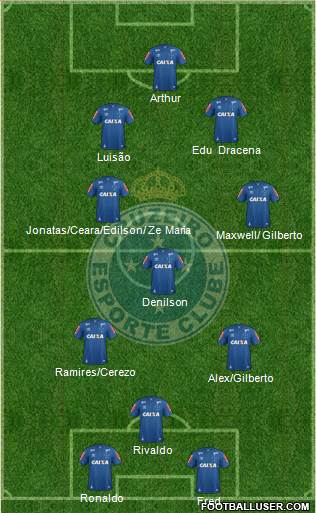 Cruzeiro EC Formation 2021
