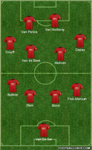 Manchester United Formation 2021