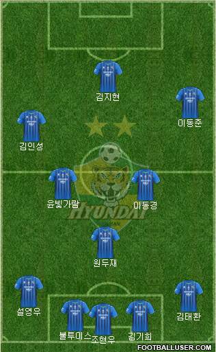 Ulsan Hyundai Formation 2021