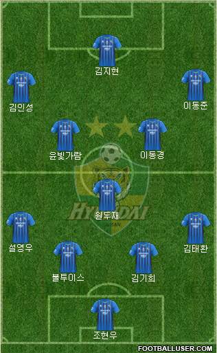 Ulsan Hyundai Formation 2021
