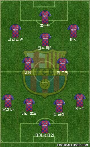 F.C. Barcelona Formation 2021