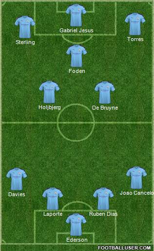 Manchester City Formation 2021