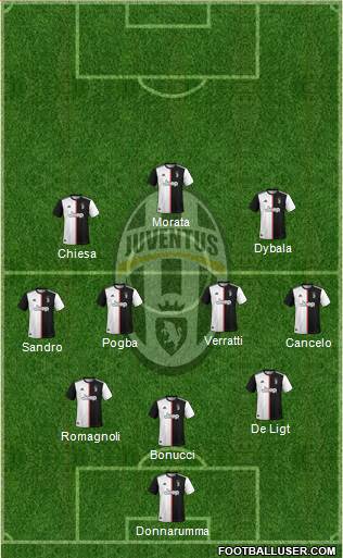 Juventus Formation 2021
